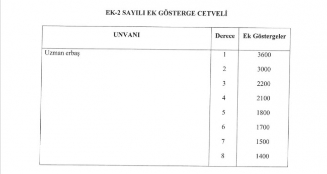 Uzman erbaş ne kadar ek gösterge alacak? Uzman erbaş 3600 ek gösterge tablosu...